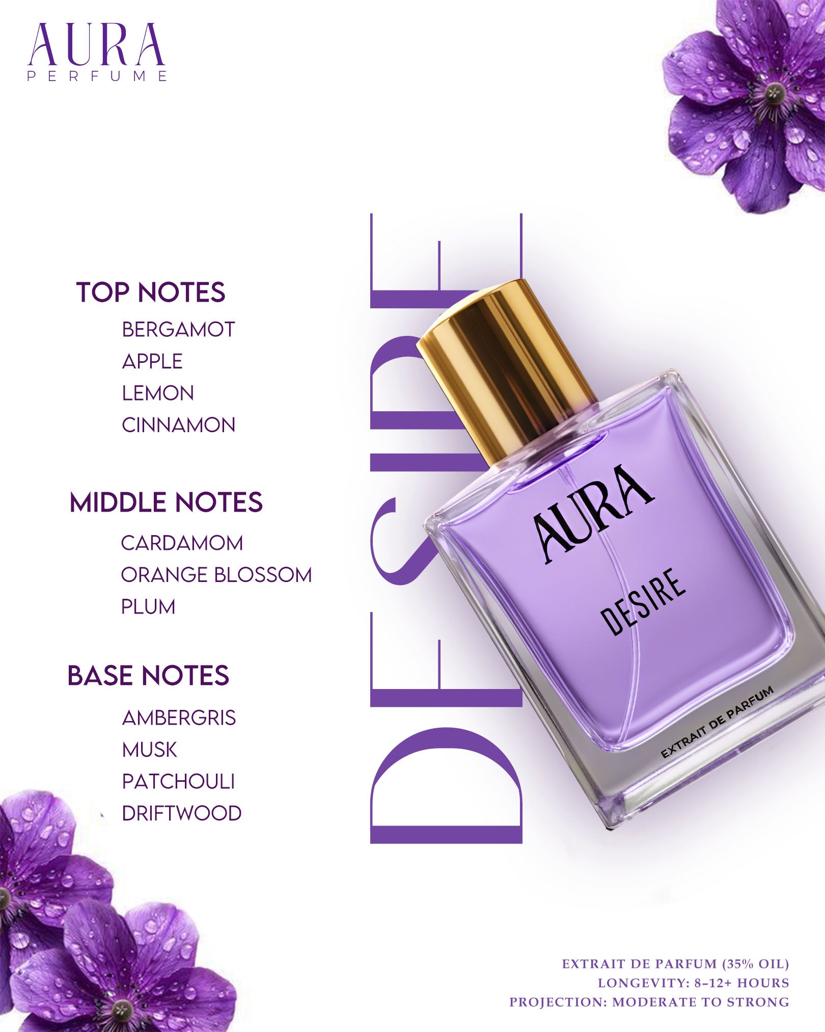 Desire – Inspired by R*sasi Haw*s